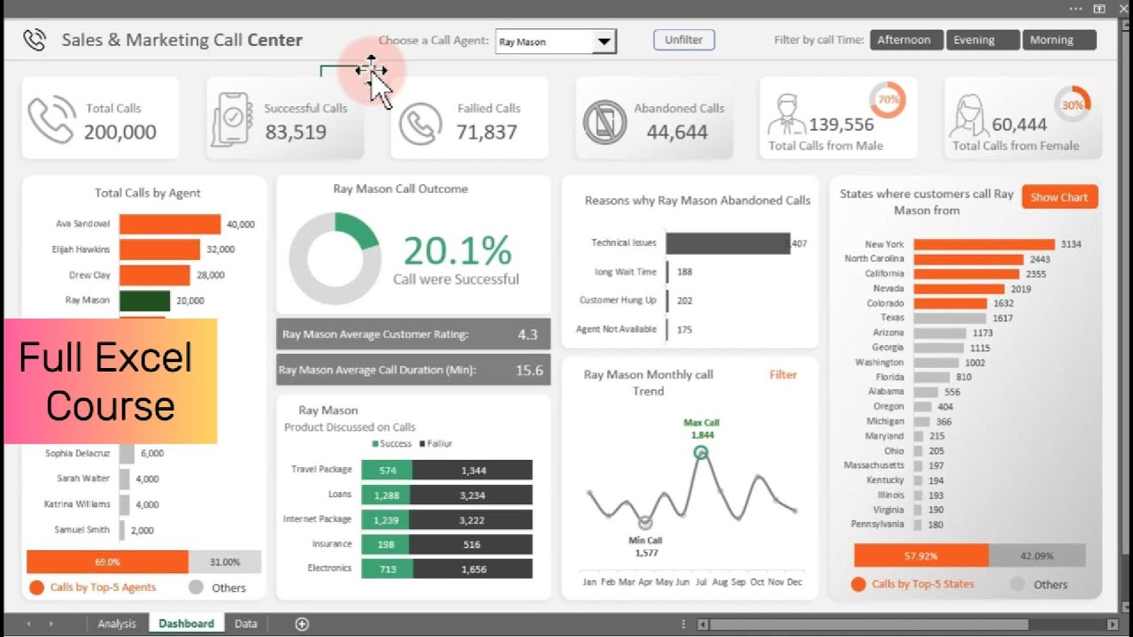 Complete Free Microsoft Excel Course | Build an Excel Dashboard