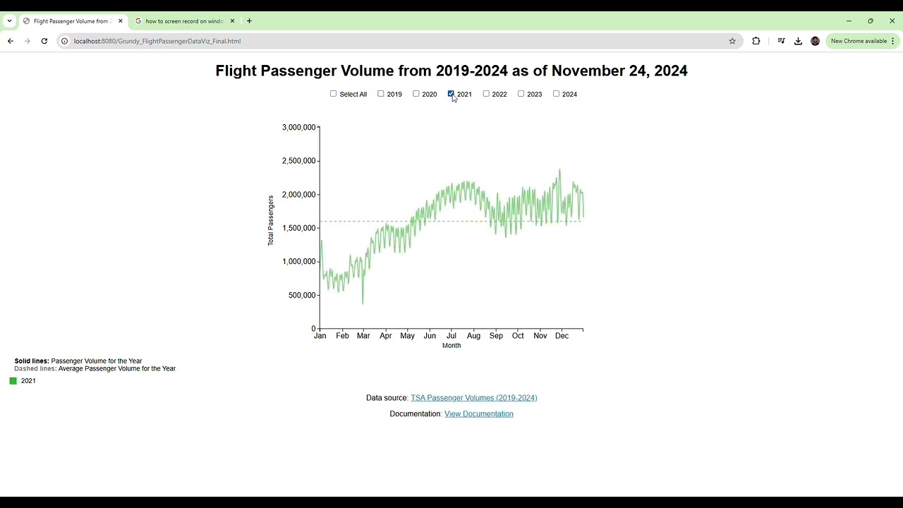 Total Flight Passenger Volume 2019-2024 Interactive Visualization