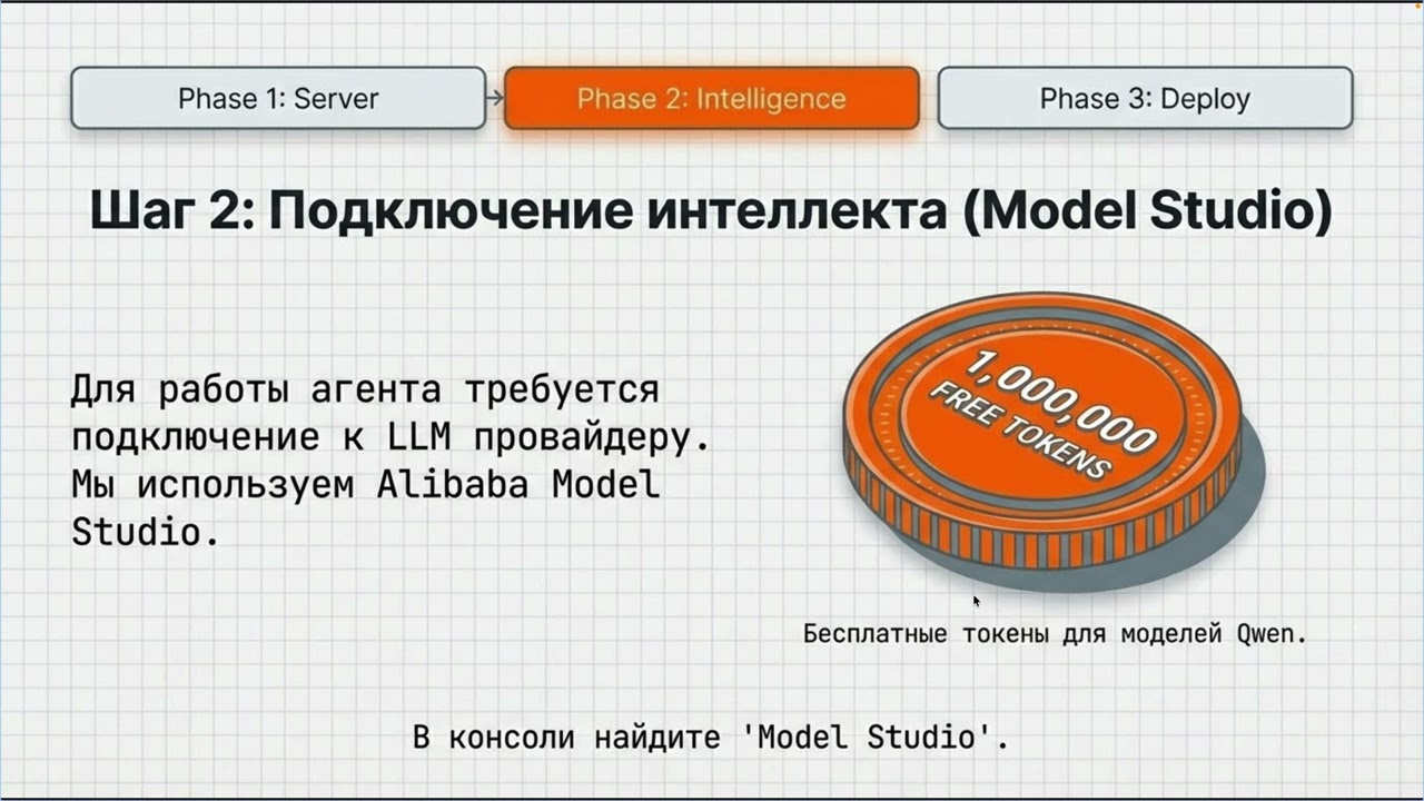 Руководство по облачному развёртыванию OpenClaw на сервере Alibaba