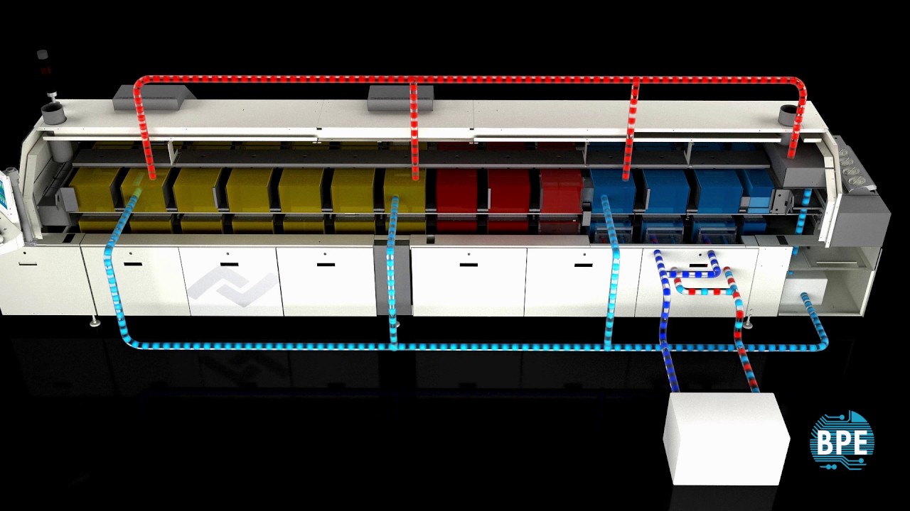 Hotflow Convection reflow ovens