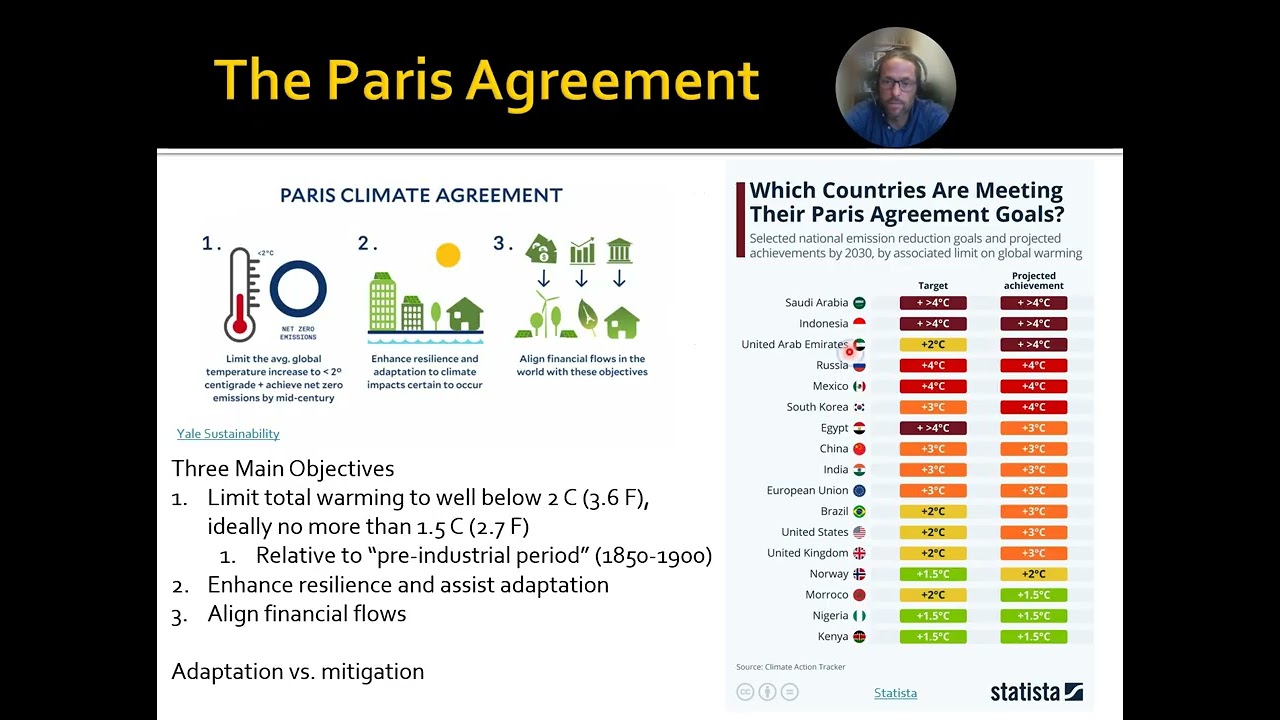 SOC 103 Lesson 7.2 - Paris Agreement and Climate Terminology