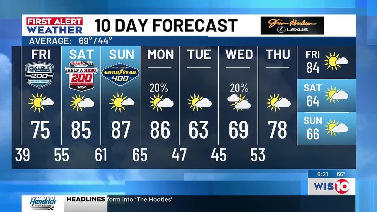 FIRST ALERT: Temperatures are warming up this weekend, close to the record!