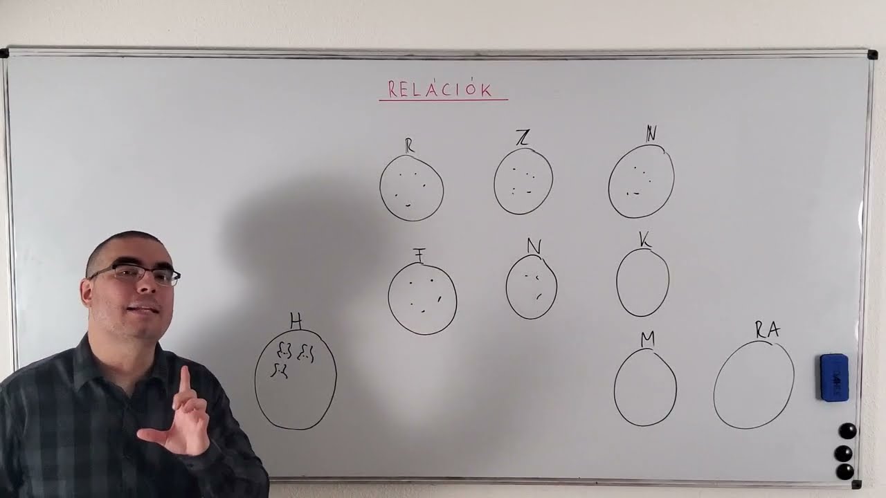 Calculus Elmélet {1} | Relációk | (Bevezetés A Függvényekbe)