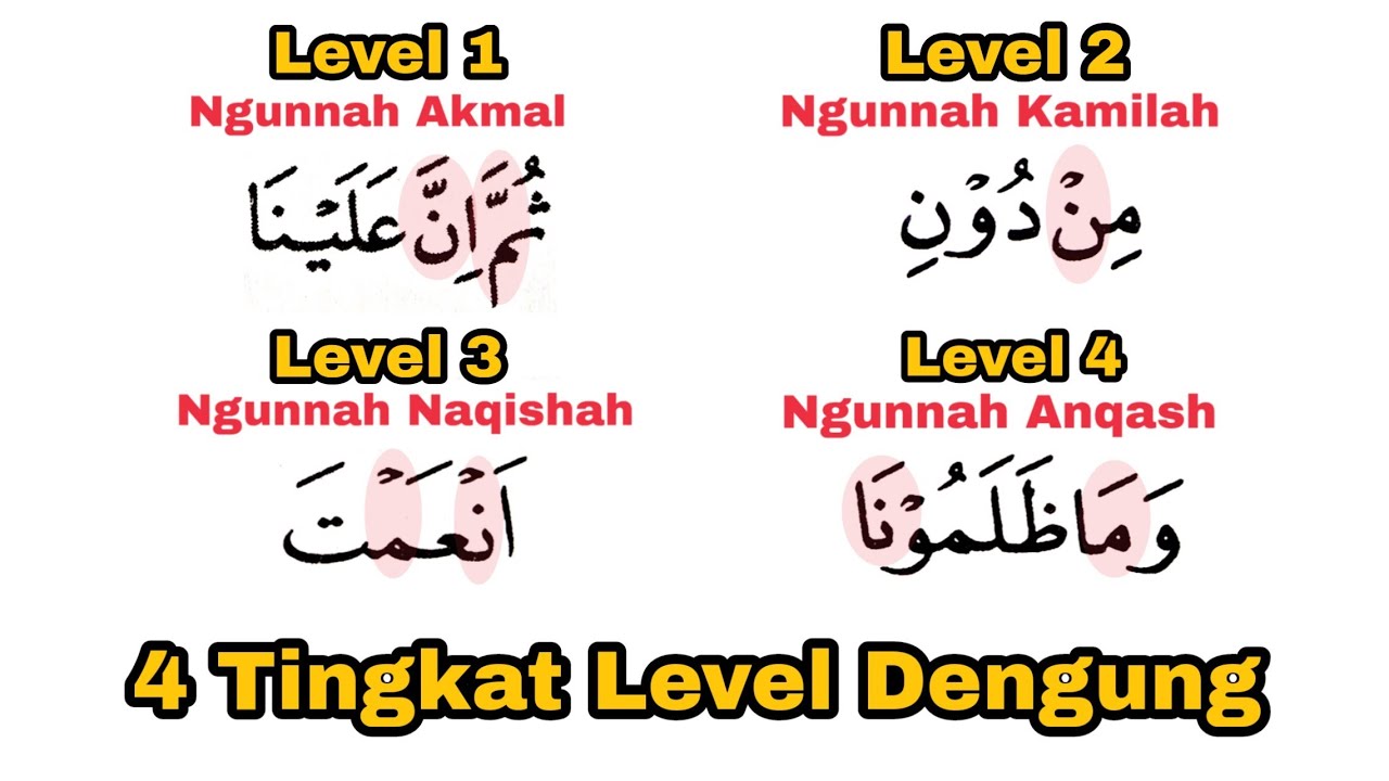 Bedakan, Ada 4 Level Dengung Yaitu Ngunnah Akmal, Ngunnah Kamilah, Ngunnah Naqishah, Ngunnah Anqash