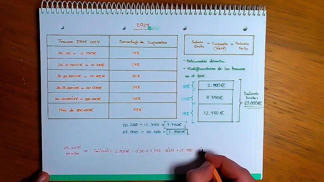 Como calcular el IRPF en 2024 y para siempre yo mismo A MANO, con papel y boli