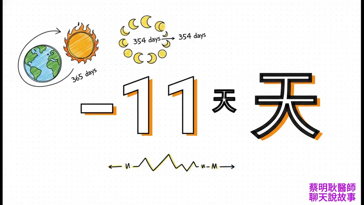 大年三十為什麼會消失？揭開農曆與月亮的奇妙連結！