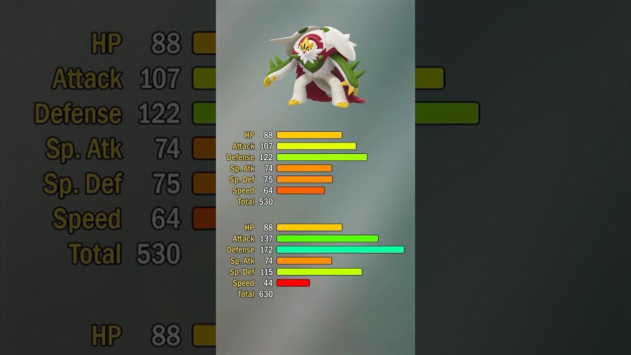 Mega Evolutions that LOSE stats! #pokemon #legendsza #shorts