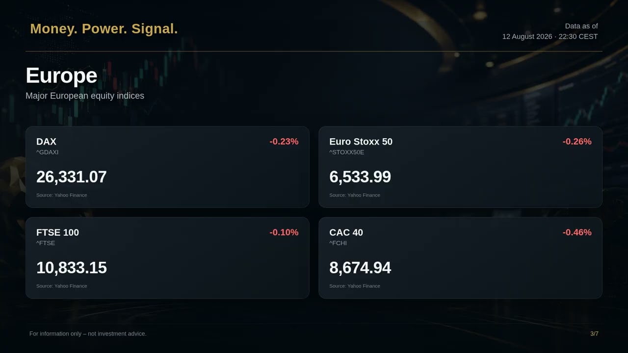 NVIDIA Leads Global Markets: Stocks, Crypto, Gold & Oil | 12 August 2026