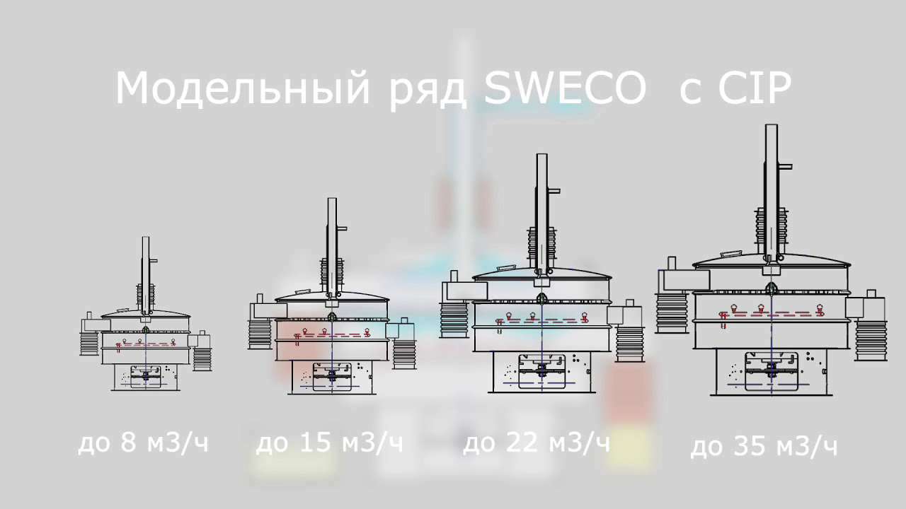 Вибрационный сепаратор ( вибросито) для очистки сыворотки схема работы www.vibro-sito.ru