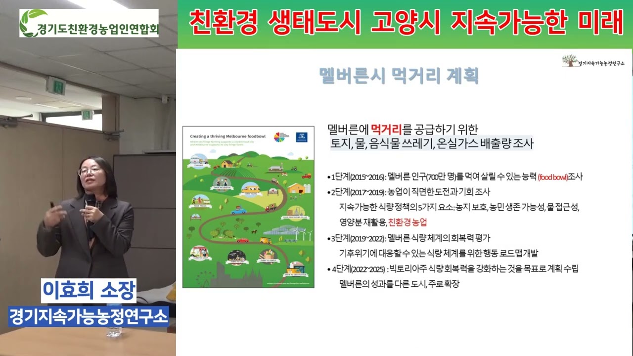 고양시친환경농업인연합회 친환경 생태도시 고양시 지속가능한 미래