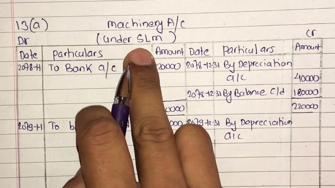Depreciation BBS 1st Year || 2081 Exam Question Solution || For Online Class What&rsquo;s App 9765658844