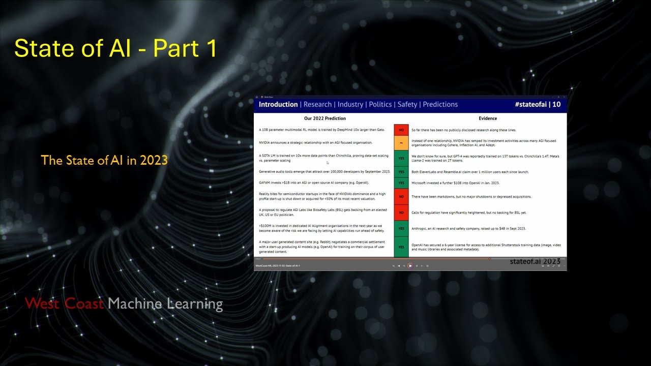 State of AI - Part 1