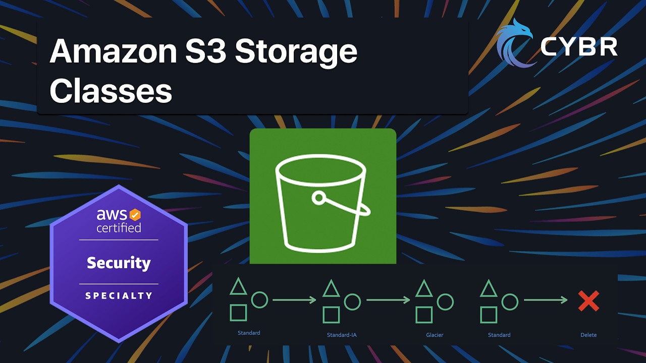 Amazon S3 Storage Classes - AWS SCS-C03