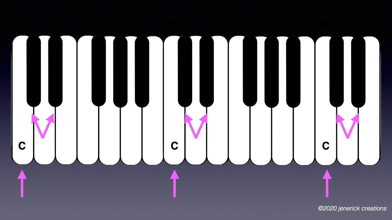 EZ Music Theory: MT 03a - White Key, Generic Intervals; Ascending