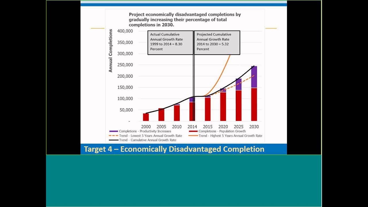 Webinar 60x30TX Completion Goal