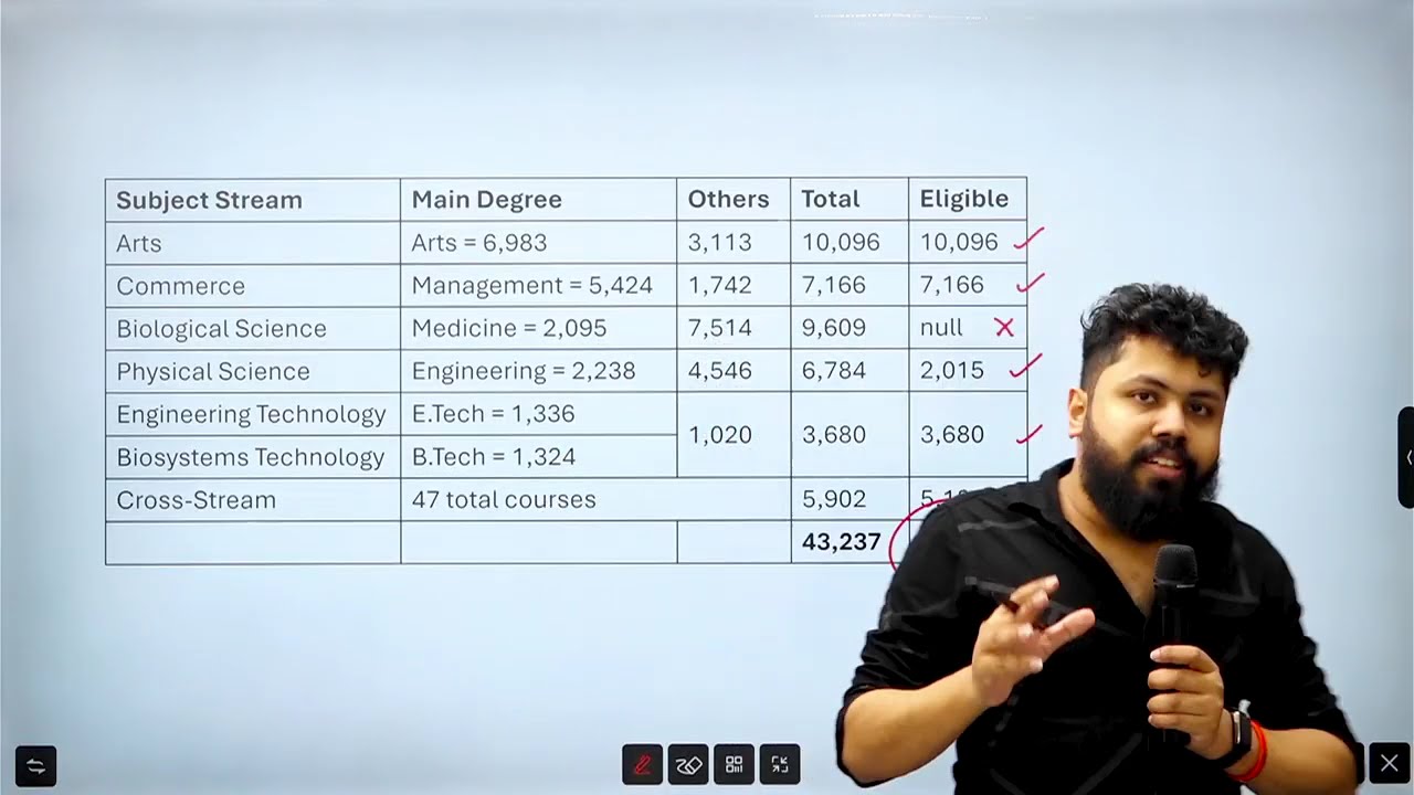 Government University Entrance Guide | Complete UGC Handbook Explained (All A/L Streams Sri Lanka)