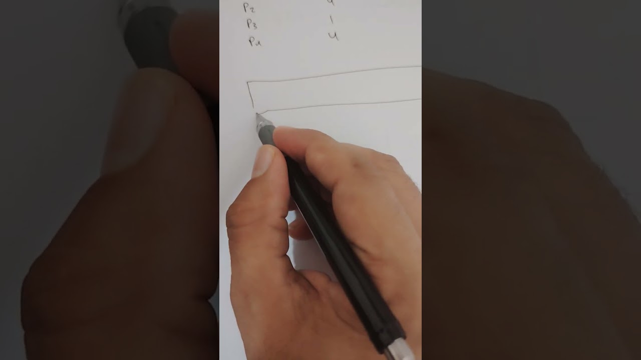 شرح خوارزمية SJF بنوعيها 