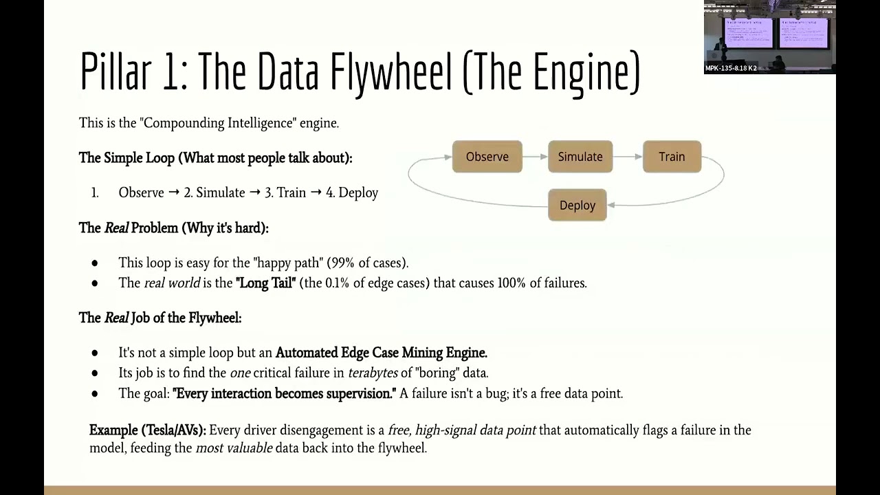 From AVs to the Factory Floor - How Compounding Intelligence Turns Hardware into a Scalable Asset