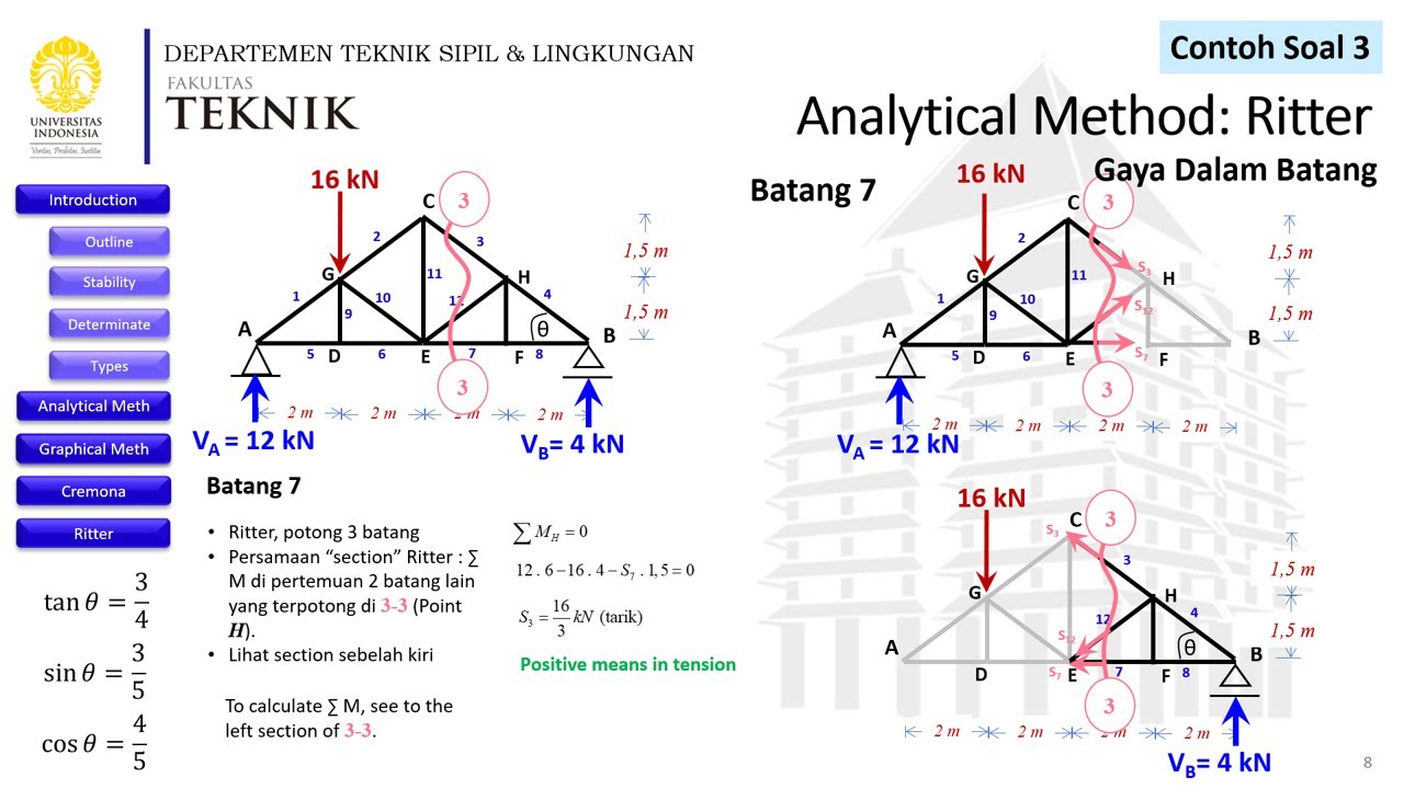 Statika - Rangka Batang - Metode Ritter (2) - Kuliah 5 (9)