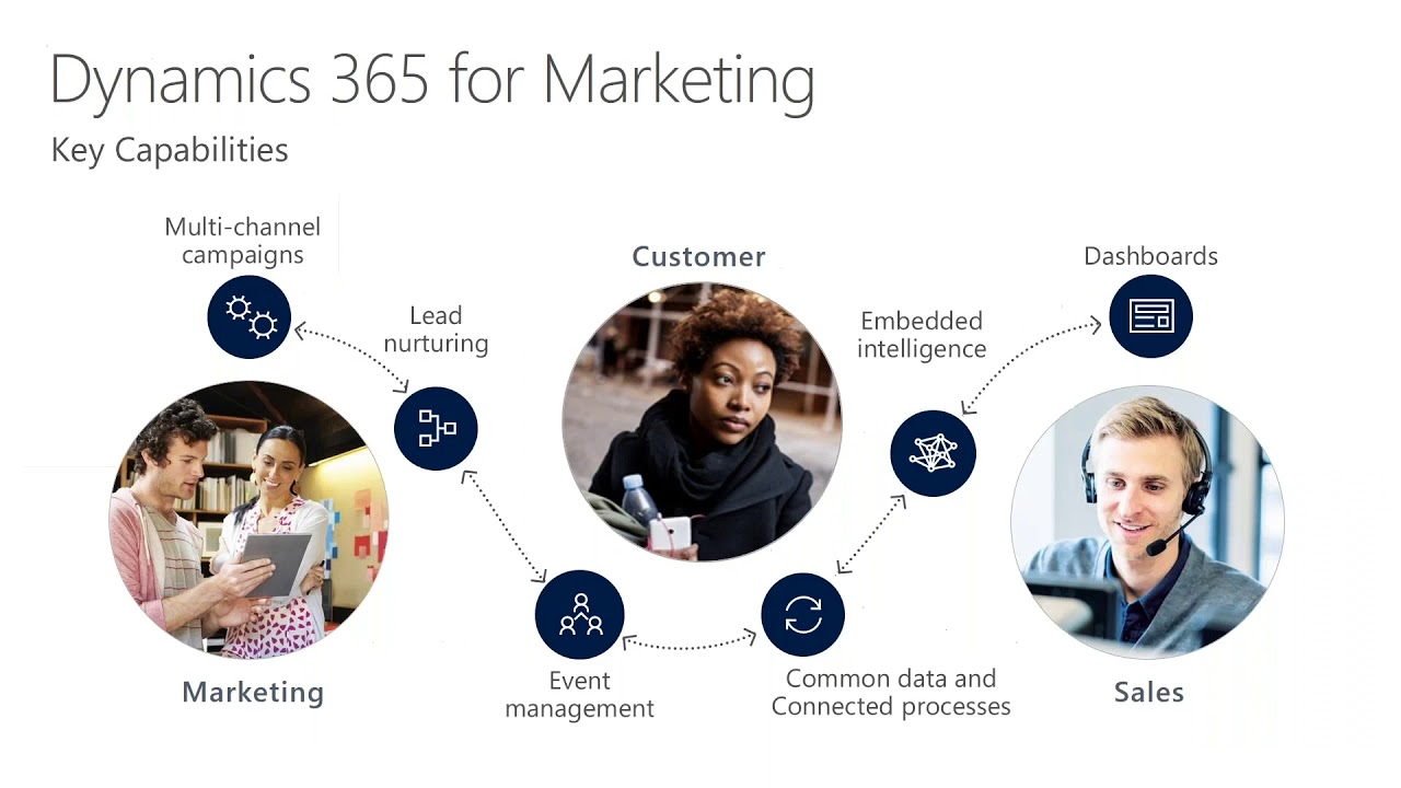 Live Demo: Microsoft Previews Dynamics 365 for Marketing