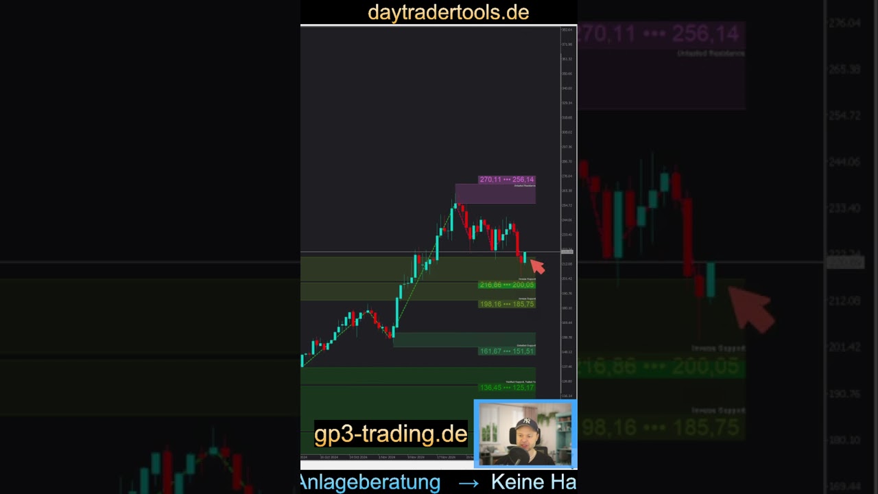 #SOLANA 11.12.2024 - #GP3 #Trading #Marktupdate #Daytrading