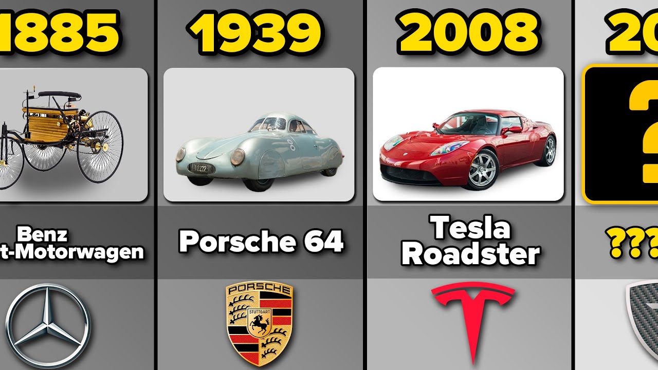 Сравнение: первый автомобиль каждой марки (1885&ndash;2019 гг.)