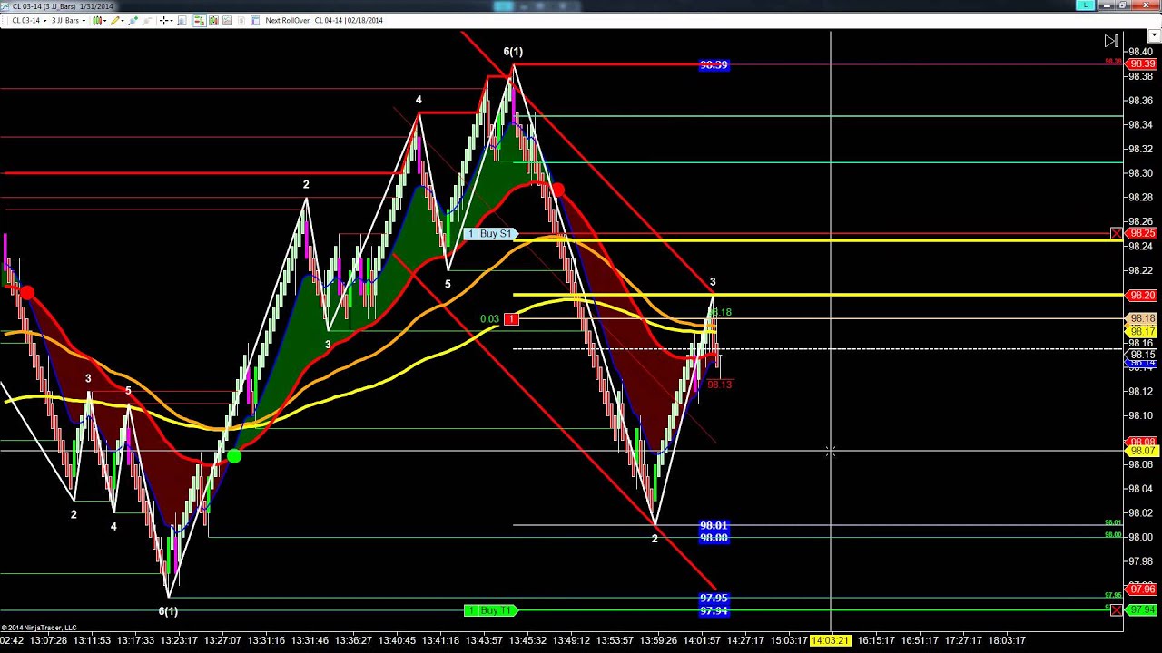 Crude Oil Reversal Trading; SchoolOfTrade.com