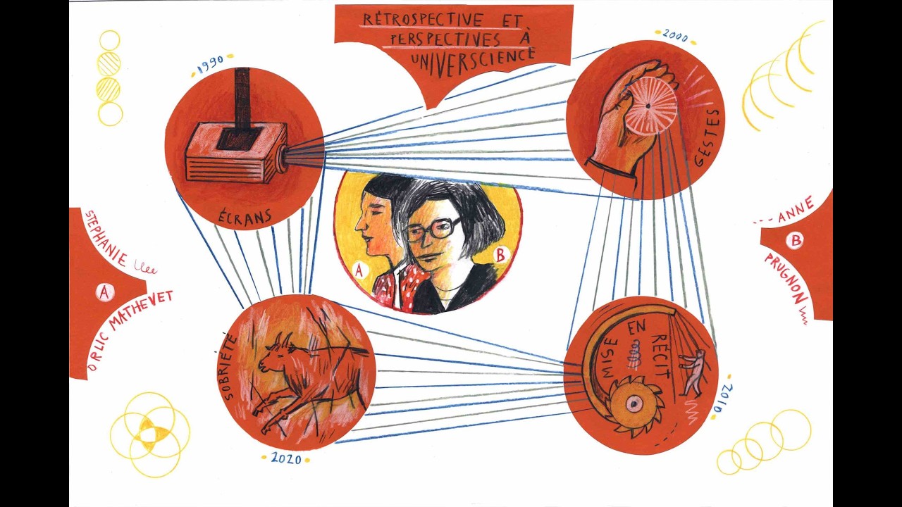 [MUSÉES ET PATRIMOINES] Retour aux origines : pour une fresque des projets numériques patrimoniaux
