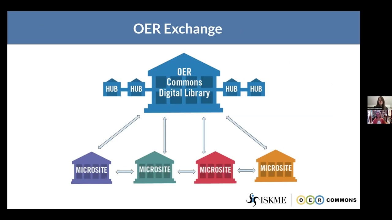 Connecting OER Silos through a Networks Approach