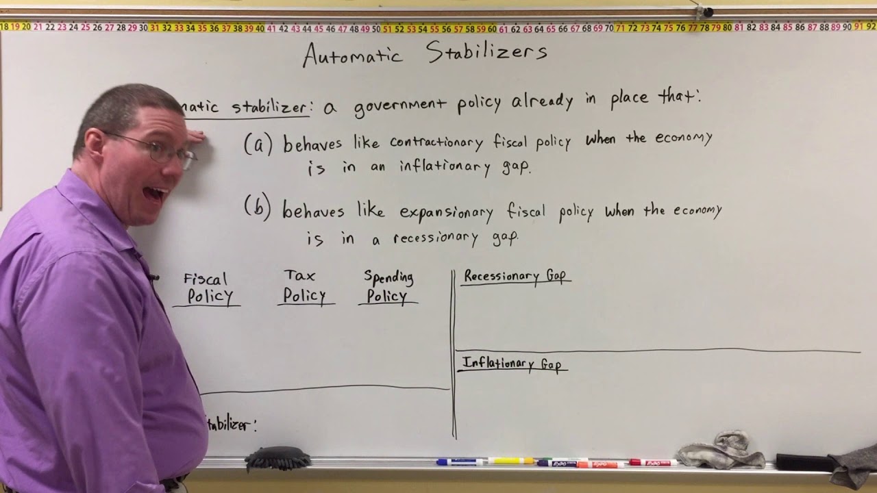 Automatic Stabilizers - Professor Ryan