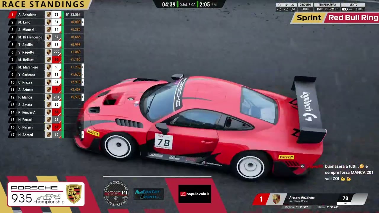 Master Team Porsche 935 Cup 2025 | SEASON FINALE | Round 5 - Red Bull Ring | !masterteam