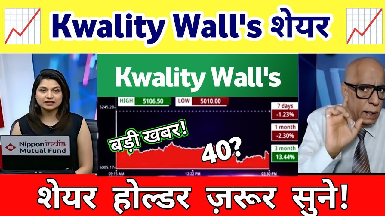 Kwality walls share news | Kwality walls share analysis | Kwality walls share Latest news 02 Sep