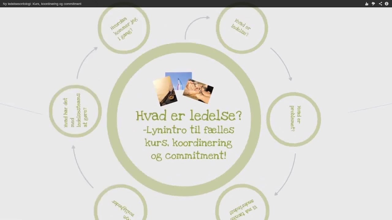 Ny ledelsesontologi: Kurs, koordinering og commitment