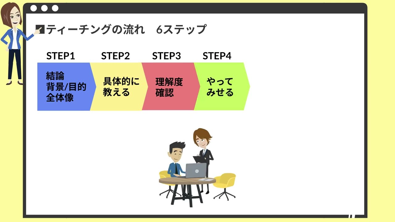 【アニメ動画で学ぶティーチング研修】 #2 ティーチングの理解(管理職研修、OJT研修、部下後輩育成研修の必須コンテンツ）