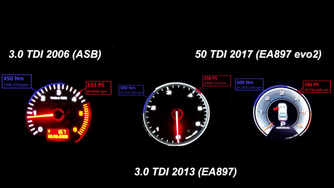 Audi 3-Liter Diesel Evolution 2006-2018