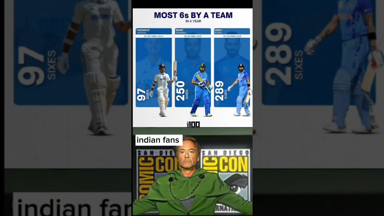 Most 6s by a team #ytshorts #shortsfeed #shorts #cricket