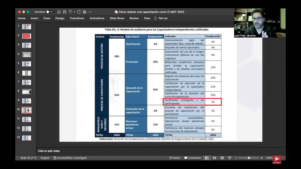 ¿Cómo gestionar tus Capacitaciones como CI, bajo la normativa del Ministerio del Trabajo 2022?