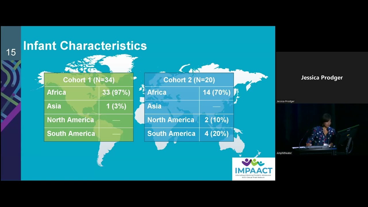 2022 HIV Cure meeting - Session 2