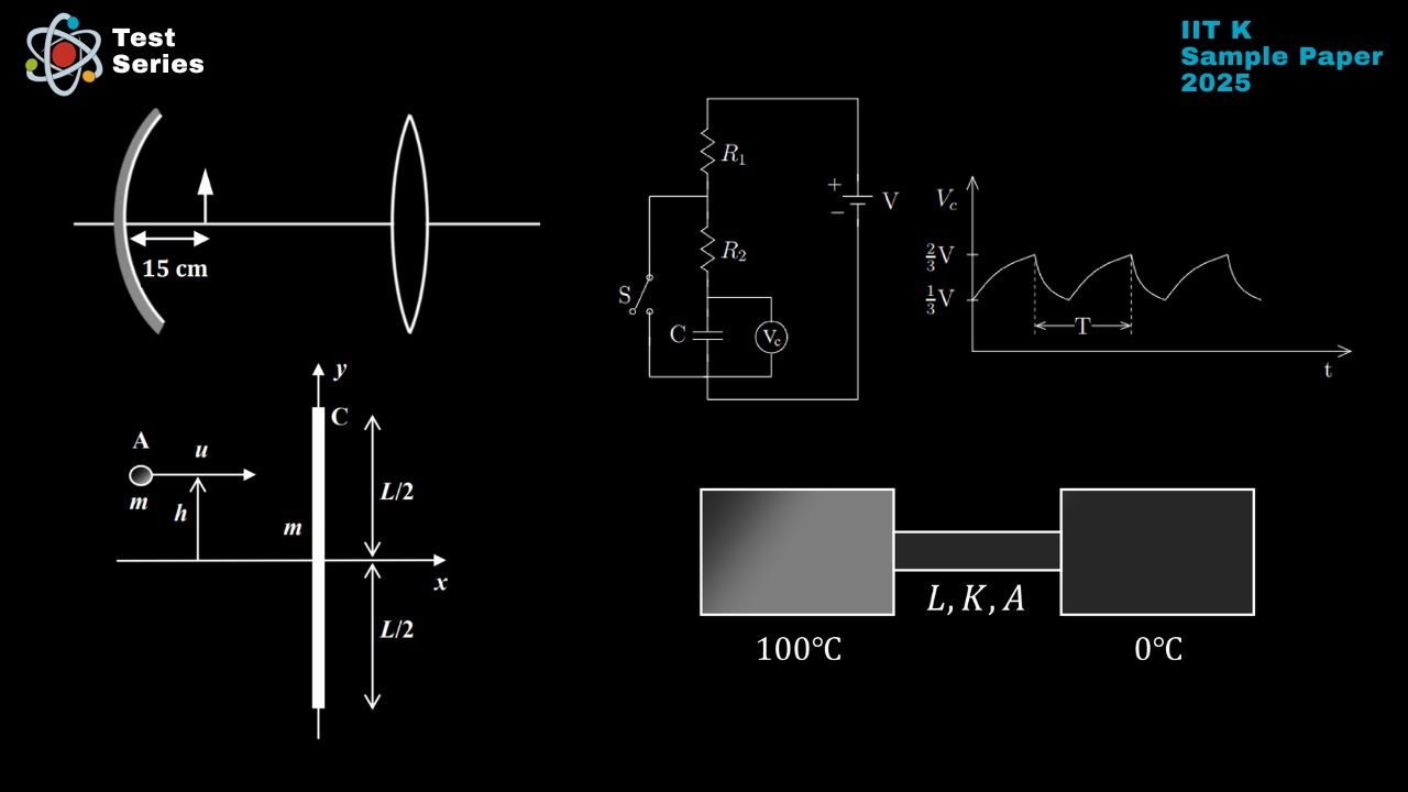 Problems From The Sample Paper By IIT Kanpur | 2025
