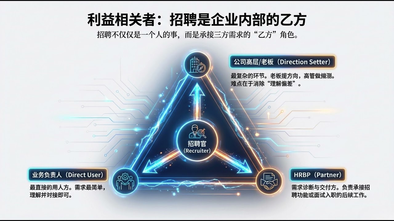 AI时代下的新招聘，招聘互搏术——需求篇