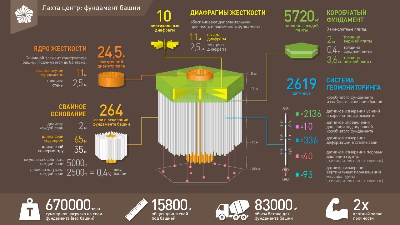 Строительство 