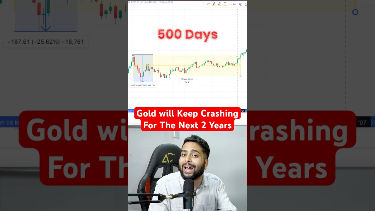 Gold Will Keep Crashing For The Next 2 Years #gold #goldtrading #silver #crash