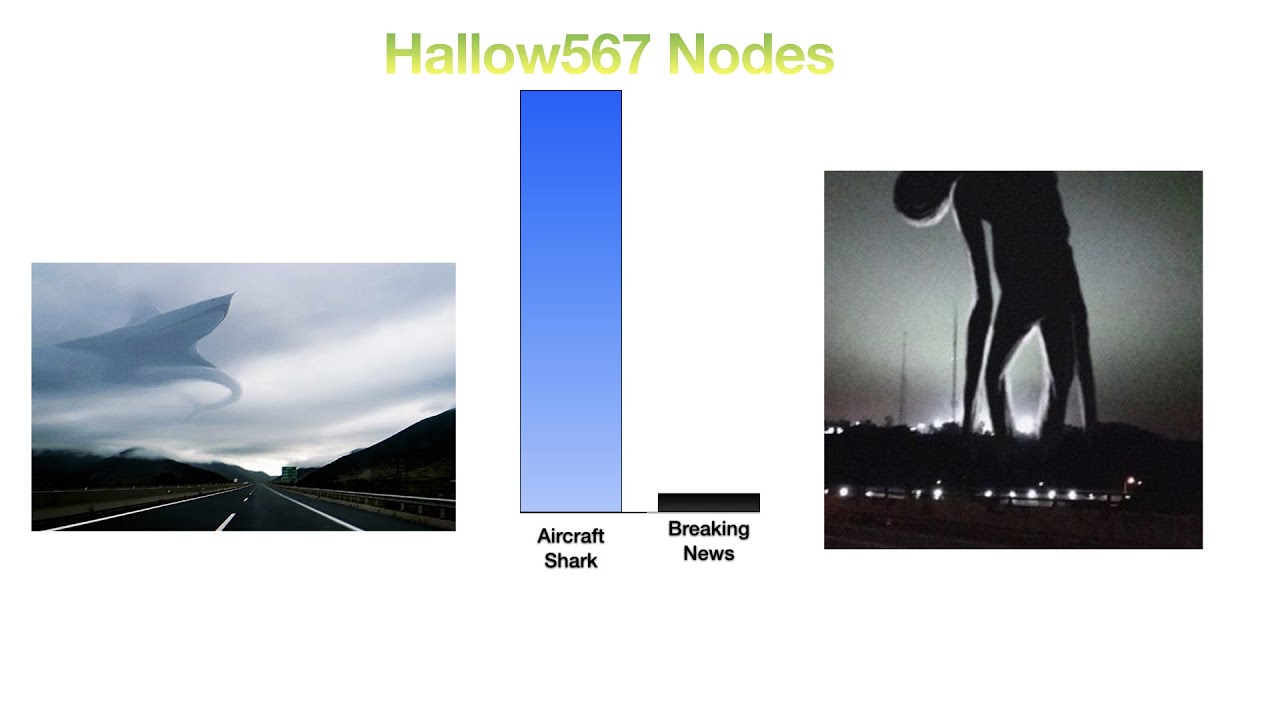 Trevor Henderson Power Levels (Part 2)