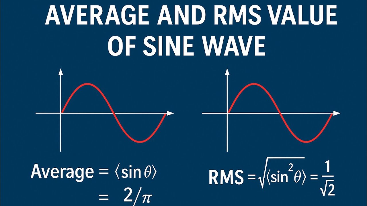 Average & RMS Value of Sine Wave | Complete Concept + Derivation