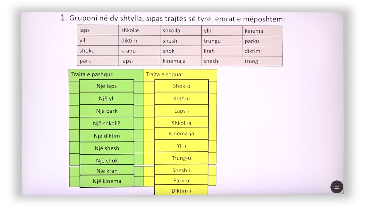 3 01 071 - Java 15 - Gjuhë shqipe - trajta e emrave