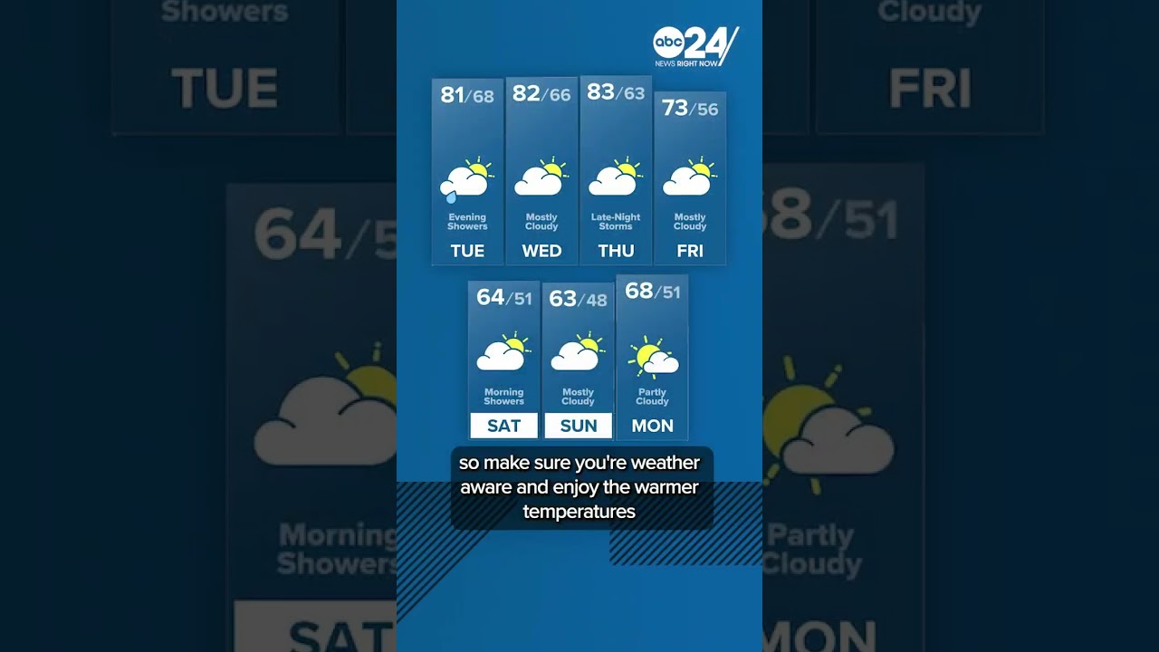 Danielle Moss gives you this week's car wash forecast! #abc24 #Memphis