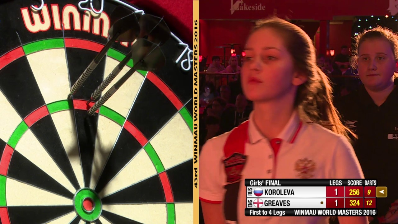 Winmau Youth World Masters Finals