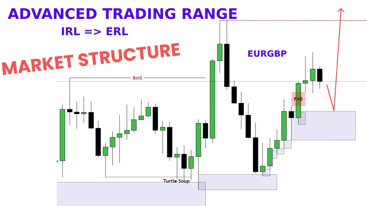 Advanced Trading Ranges + IRL-ERL | @somfxtrading