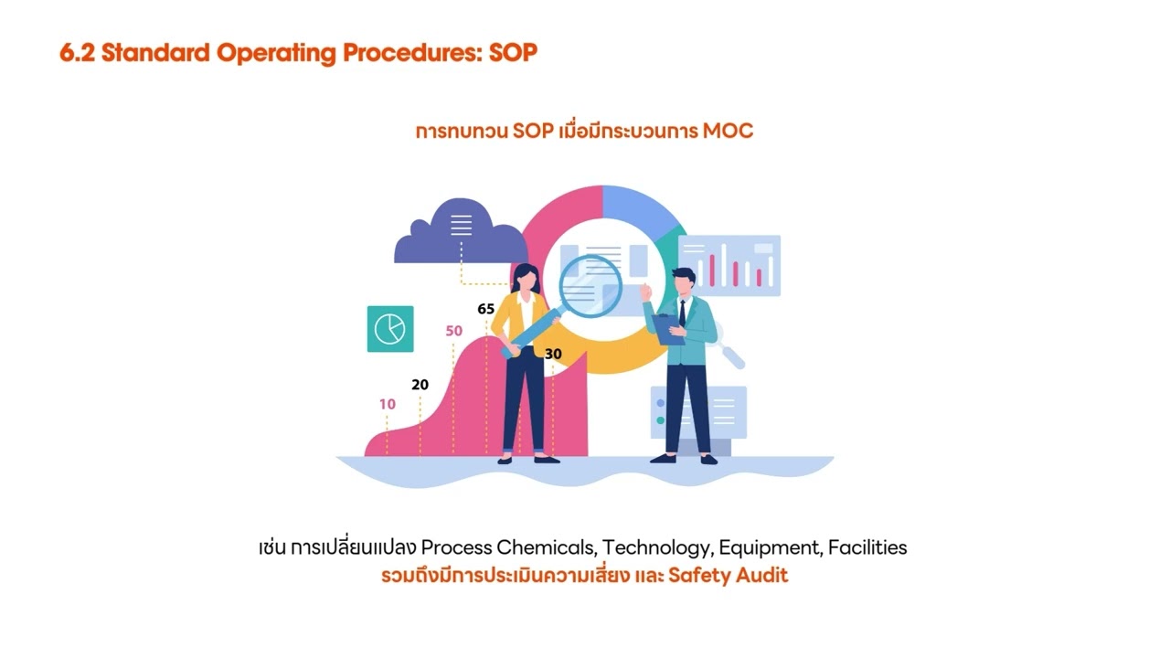 M1   OEMS E Learning Course  SOP