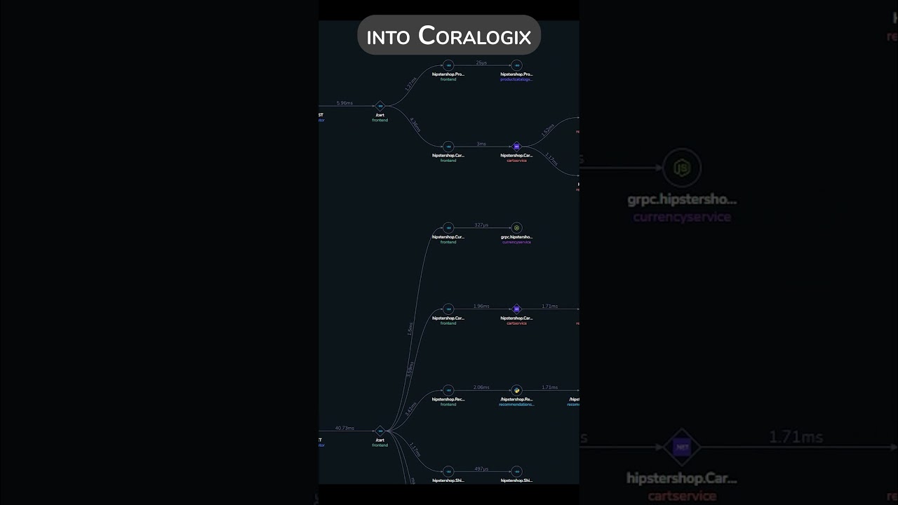 Coralogix HATES Vendor Lock In